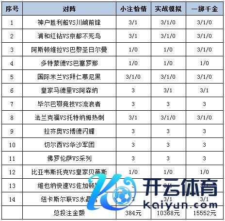 本场提议重心防平；皇马靠近阿森纳给出半一的古老幅度欧洲杯足球体育信息