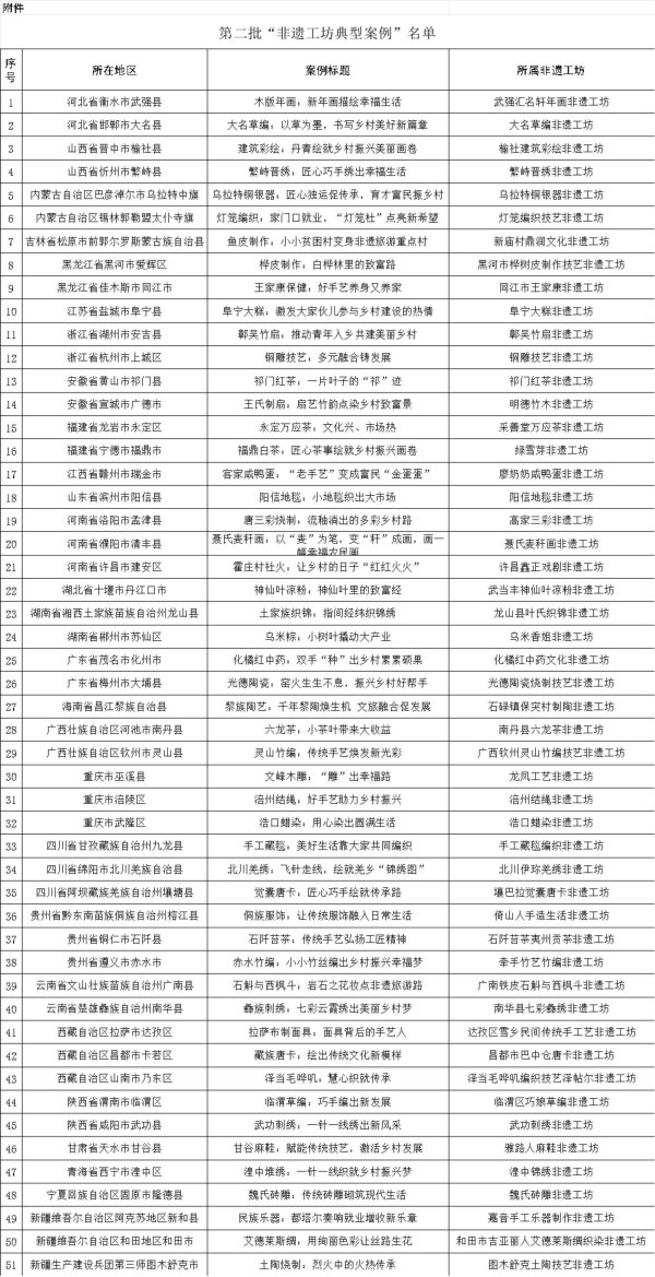 在各地积极文告的基础上体育集锦